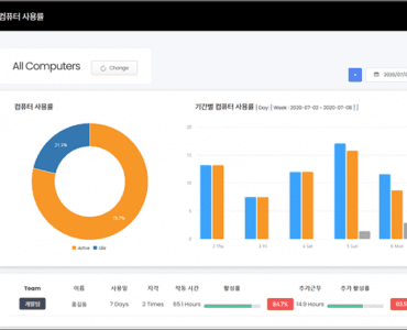 바인그룹 재택근무 모니터링 시스템 워크스타일 선보여1