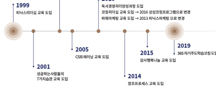 바인아카데미를 소개합니다1