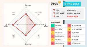 공부9도