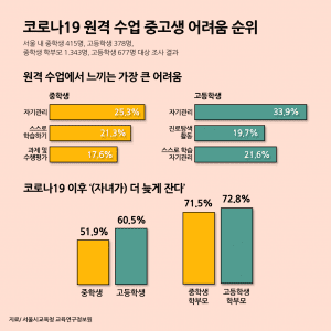 공부9도