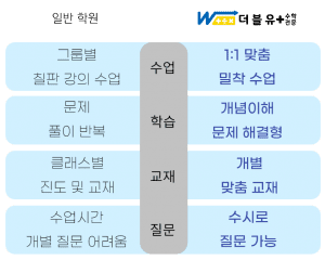 더블유플러스수학학원