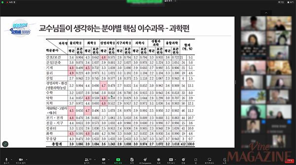 교육이 진행되고 있는 오피셜 2024